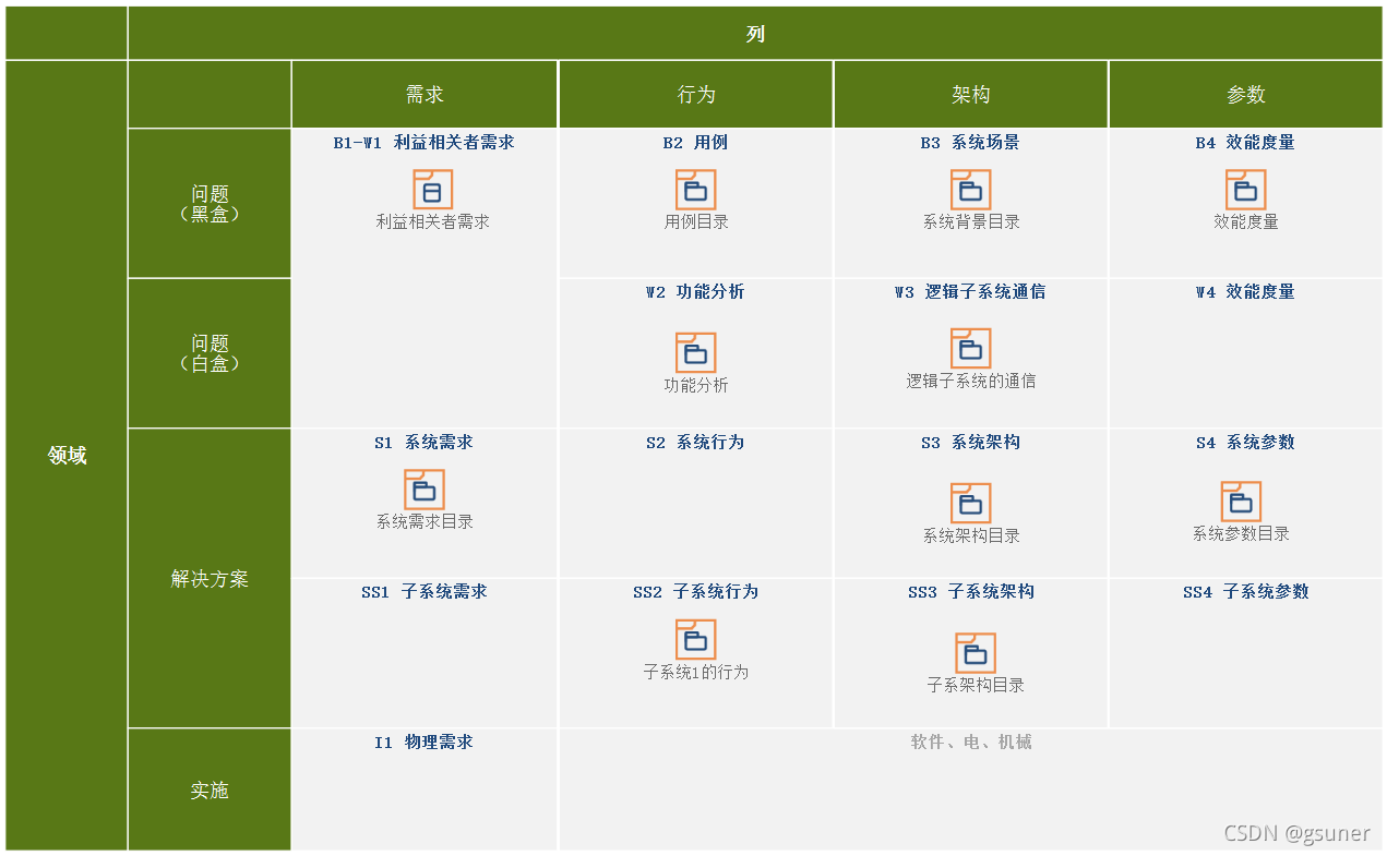 MBSE是什么？有什么用？怎么学习？的图4