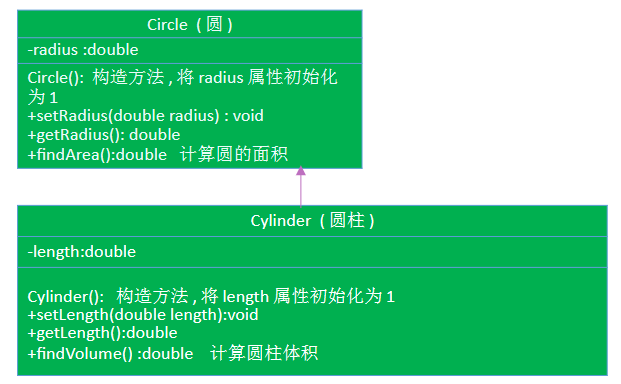 【java学习—七】单继承和多层继承（30）