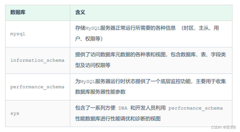 MySQL(二)视图、锁、存储过程、触发器、锁以及常用工具