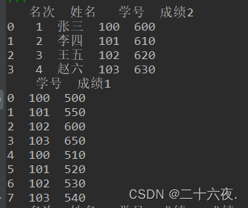 【Python处理EXCEL】基础操作篇3：用Python对Excel表格进行拼接合并