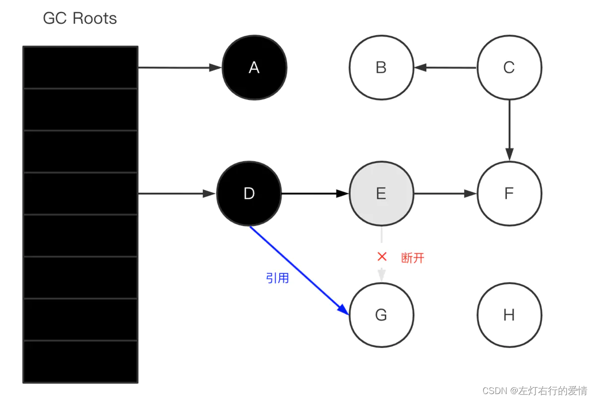 深度学习与总结JVM专辑（三）：垃圾回收器—G1（图文+代码）