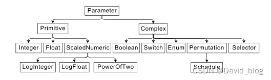 [外链图片转存失败,源站可能有防盗链机制,建议将图片保存下来直接上传(img-3gWEpNLv-1656862060632)(C:\Users\83989\AppData\Roaming\Typora\typora-user-images\image-20220522130747962.png)]