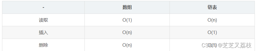 测试面试回顾（1）