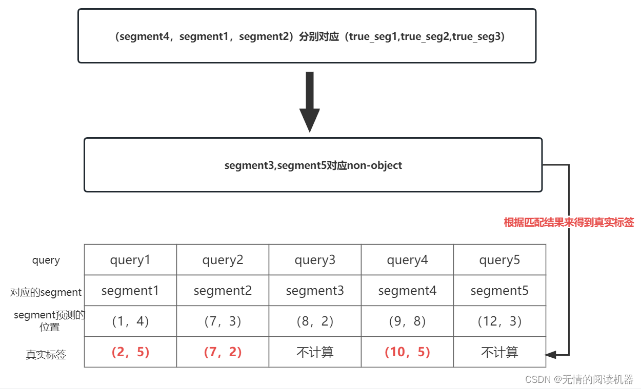 论文《PointTAD》