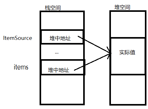 WPF_ObservableCollection基本使用及其注意项