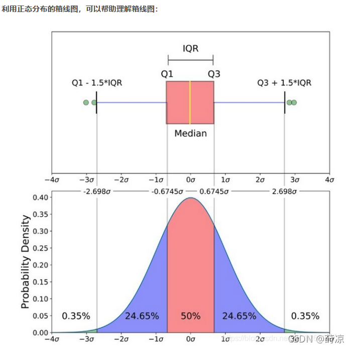 MATLAB箱线图_箱线图 matlab-CSDN博客