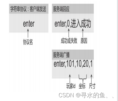 【从零开始学Skynet】实战篇《球球大作战》（十一）：战斗场景设计