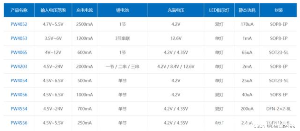 3.7v锂电池升压到5v_锂电池升压5伏电路图