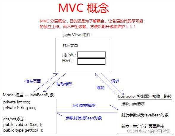 [外链图片转存失败,源站可能有防盗链机制,建议将图片保存下来直接上传(img-hnvsZsdl-1644134830862)(C:/Users/12709/AppData/Roaming/Typora/typora-user-images/image-20211119144353903.png)]