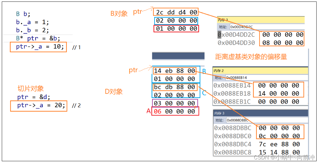 [C++基础]-继承