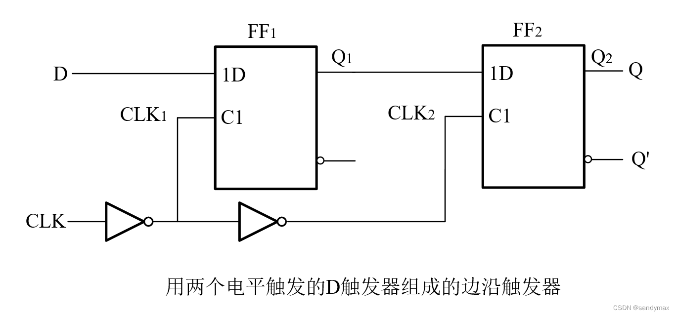 触发器章节小结