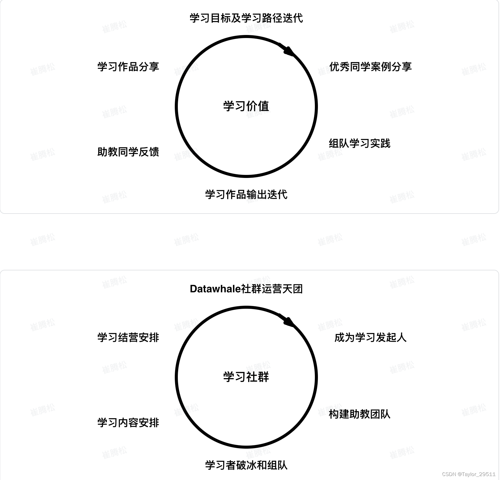 【社群运营】关于社群运营的一些学习和思考