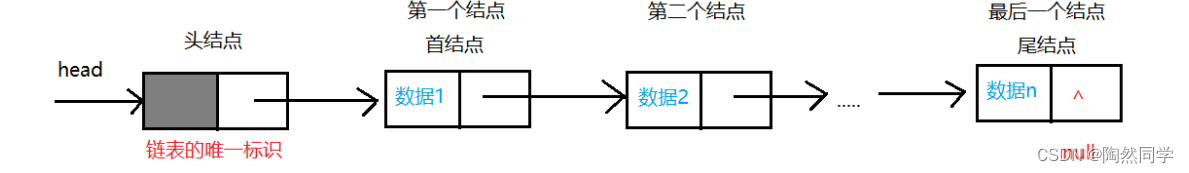 【数据结构真不难】线性表——五一专属|向所有热爱分享的“技术劳动者”致敬