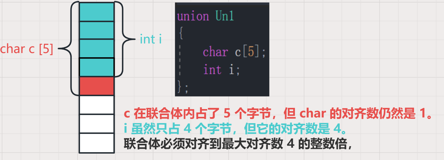 【C语言进阶（9）】自定义数据类型2：位段 + 枚举 + 联合