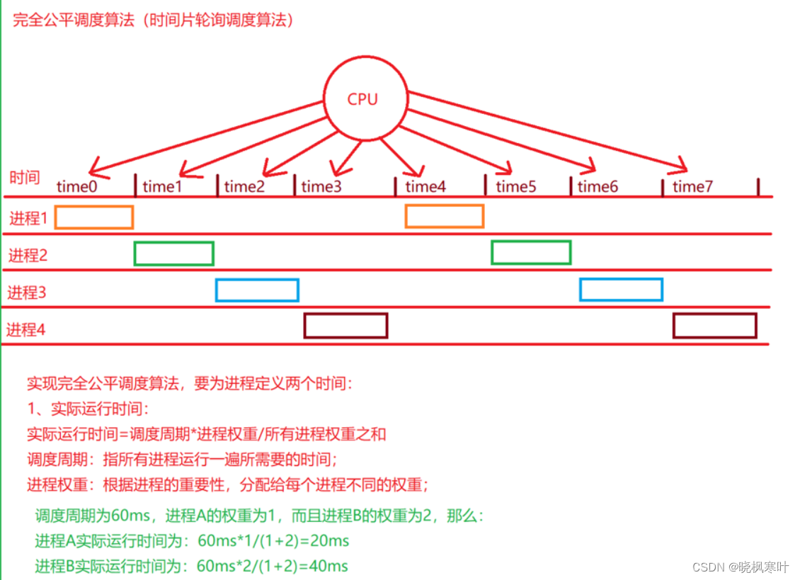 [外链图片转存失败,源站可能有防盗链机制,建议将图片保存下来直接上传(img-A7Ktdh6i-1663493633167)(image/3-3.png)]