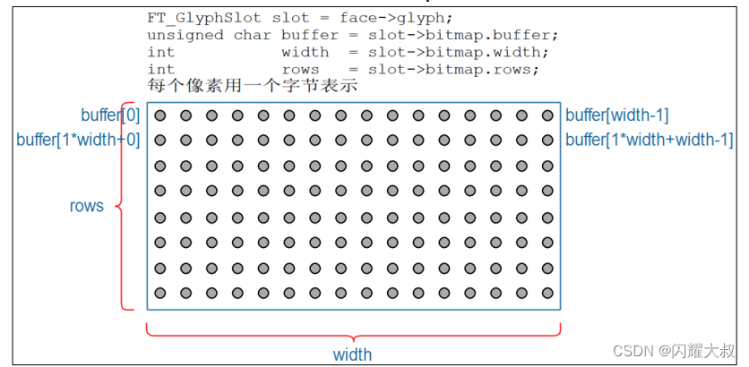 嵌入式应用-详解移植并使用freetype显示文字