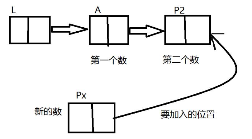 单链表的基本操作C++