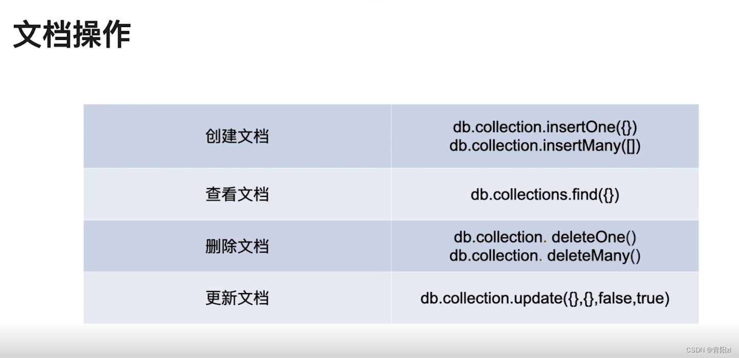 操作mongdb数据库_mongodb怎么连数据库cmd-CSDN博客