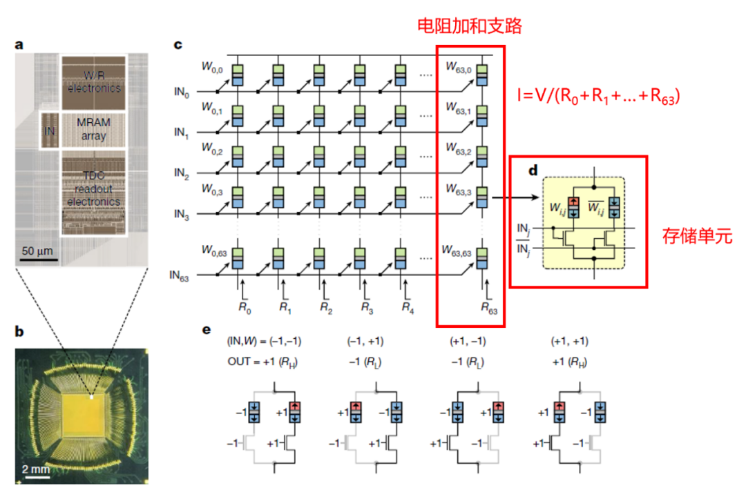 存算一体文献阅读笔记二：XNORRRAM architecture for BNN from Shimeng Yu in ASU 2017