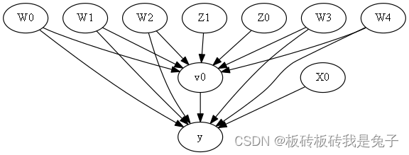 model with graph