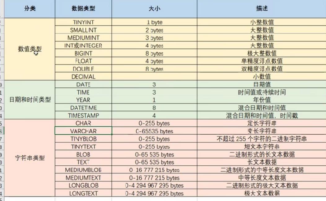 数据库+SQL语言