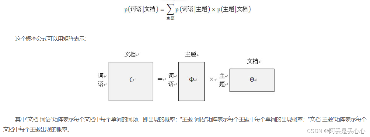 LDA主题模型简介及Python实现