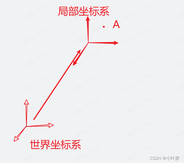 multiplyByPoint示意图