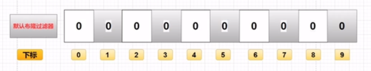 实际上就是一个额很长的二进制向量![在这里插入图片描述