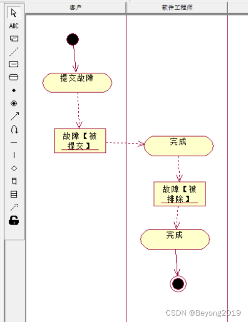 【UML】