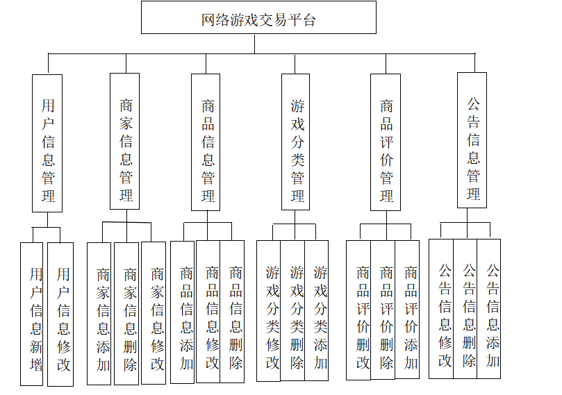 交易平台的设计与实现