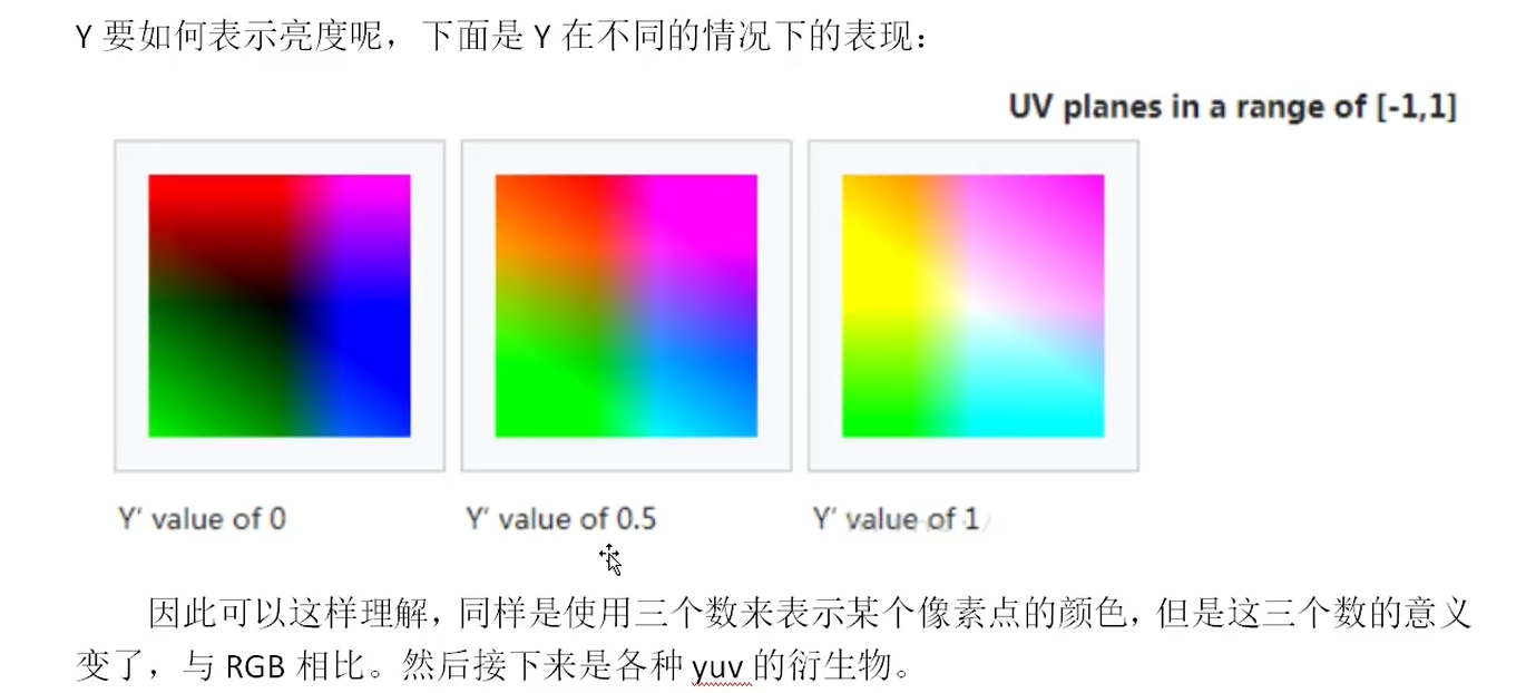 YUV420数据格式存储的可视化案例_yuv可视化-CSDN博客