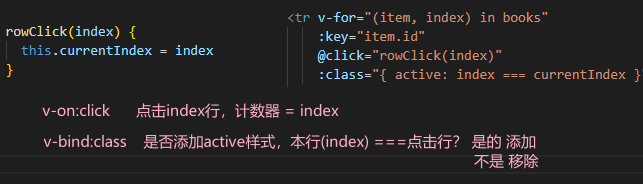 【coderwhy前端笔记 - 阶段六 VUE 】(整理版)（更新中2023.7.16）