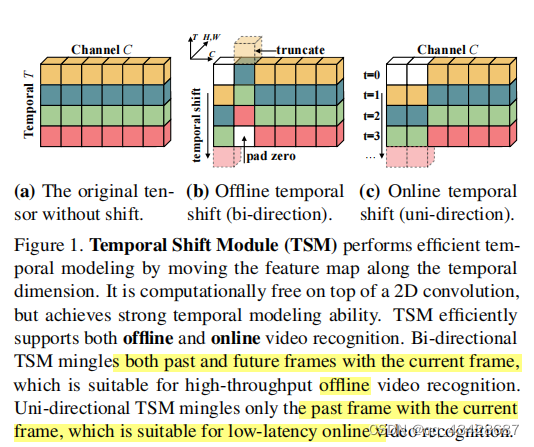 Core Tsm TSM复现以及出现的错误_mmaction tsm-CSDN博客