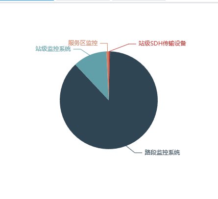 echarts的使用