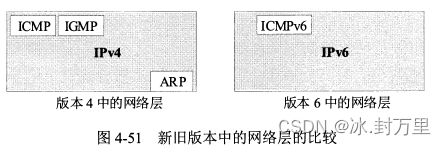 第四章 网络层 | 计算机网络（谢希仁 第八版）