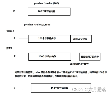 增加空间