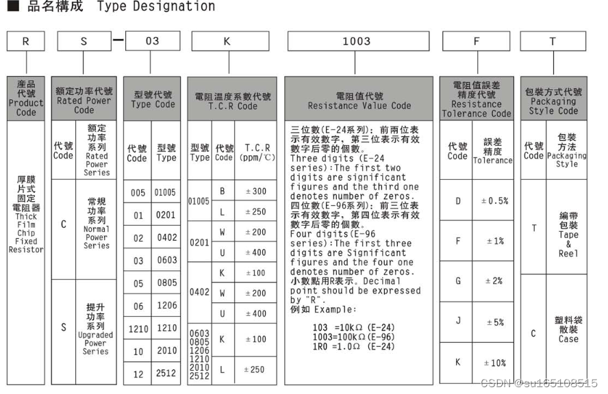 电阻的选型