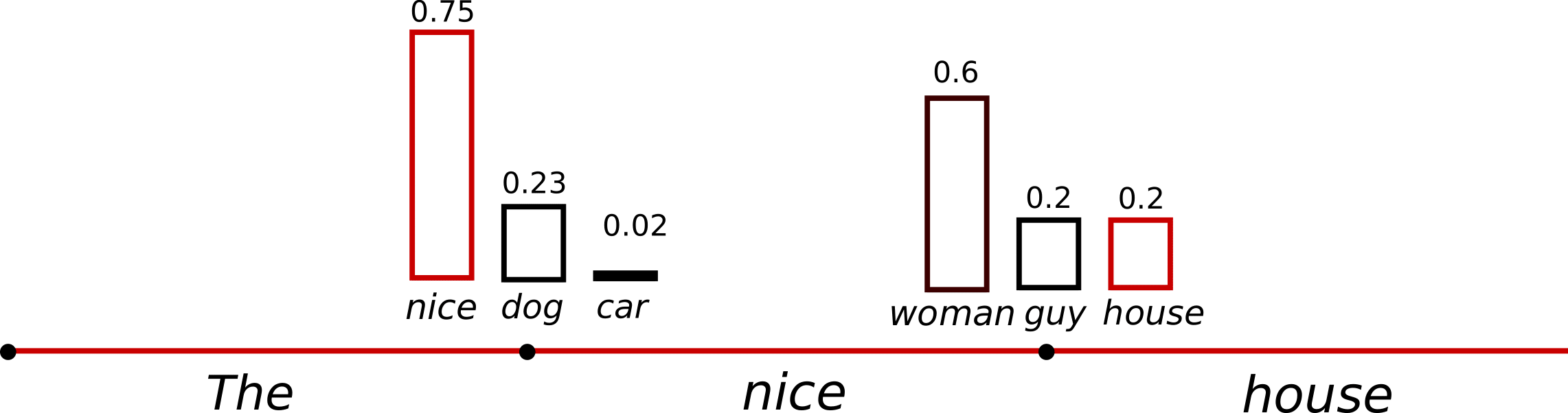 sampling_search_with_temp