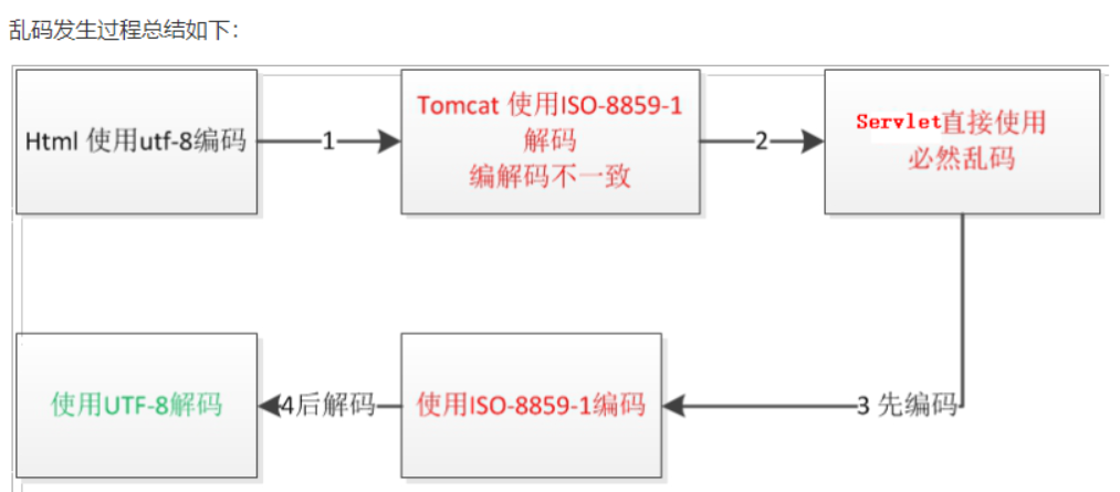 [外链图片转存失败,源站可能有防盗链机制,建议将图片保存下来直接上传(img-Vkm4XrHU-1683945197729)(assets\image-20210203155118024.png)]