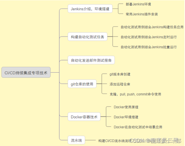 英语基础学习测试_软件测试学习网站_一个测试过的魅族m9游戏可以玩的网站是什么网站