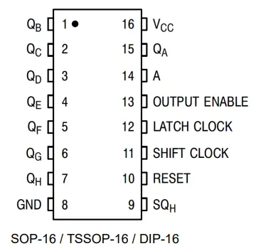 74系列集成电路-CSDN博客