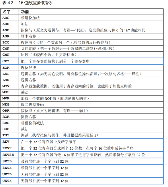数据操作指令