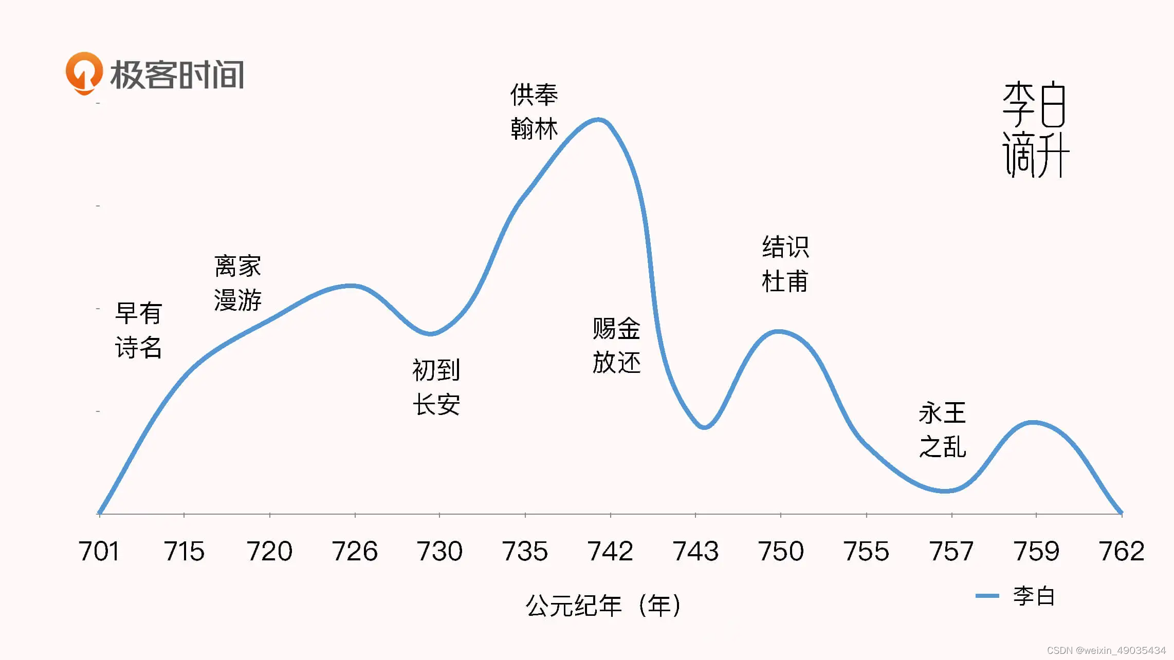 07｜侠客李白：古今不变的大侠梦