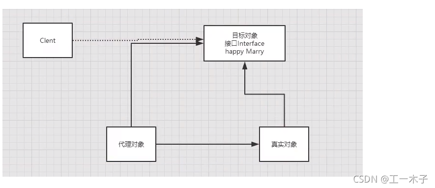 [外链图片转存失败,源站可能有防盗链机制,建议将图片保存下来直接上传(img-1JffBSnk-1637406043486)(C:\Users\Administrator\Desktop\学习笔记\mybatis\MyBatis学习.assets\image-20211120174302417.png)]