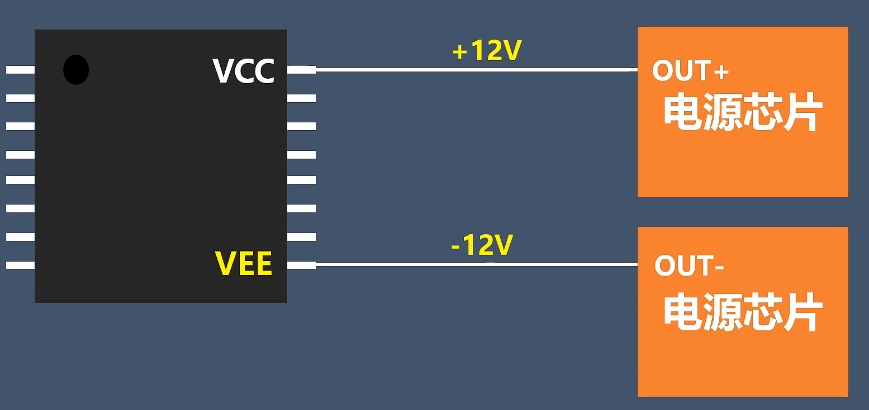 【原理图】电路中的vcc vdd vss vee gnd含义 以及stm32电源