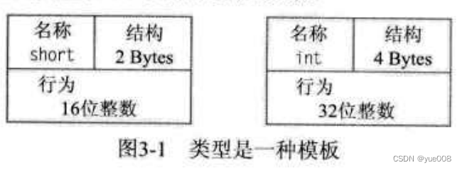 [外链图片转存失败,源站可能有防盗链机制,建议将图片保存下来直接上传(img-rJ50vWgR-1667618442480)(C:\Users\buluw\AppData\Roaming\Typora\typora-user-images\image-20221104225626867.png)]