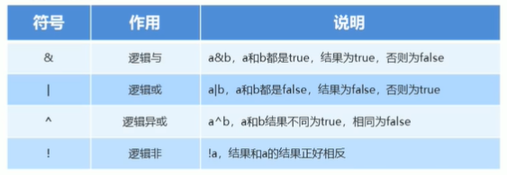 逻辑运算符