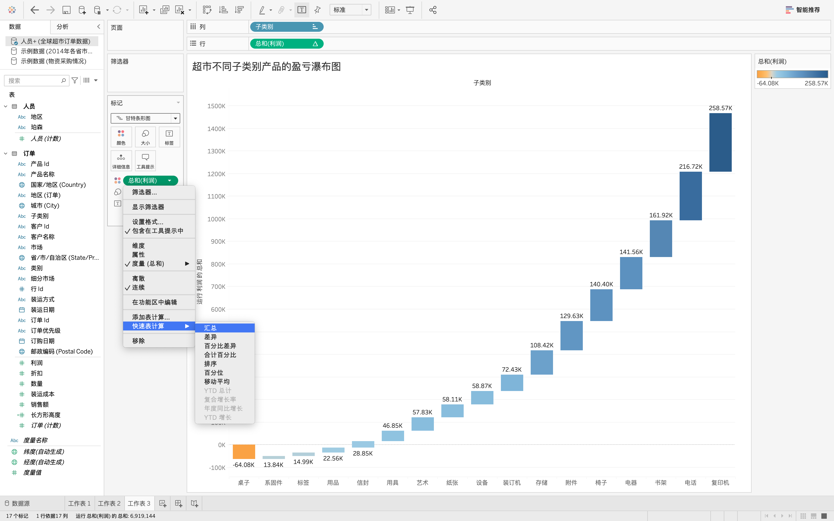 实习摸鱼tableau第四集标靶图甘特图瀑布图