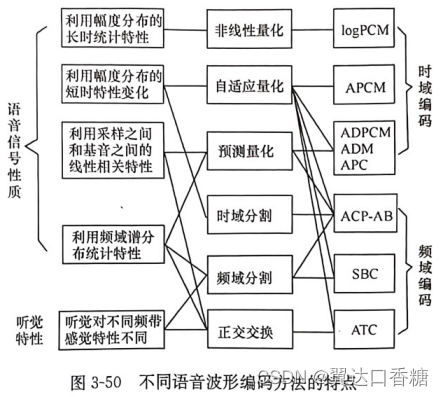 电赛汇总(三)：硬件处理算法设计