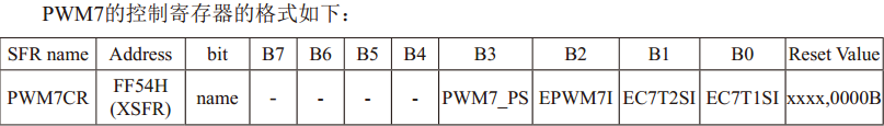 STC15系列PWM功能相关功能寄存器介绍